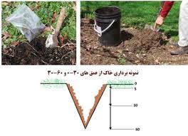 آزمون خاک 1